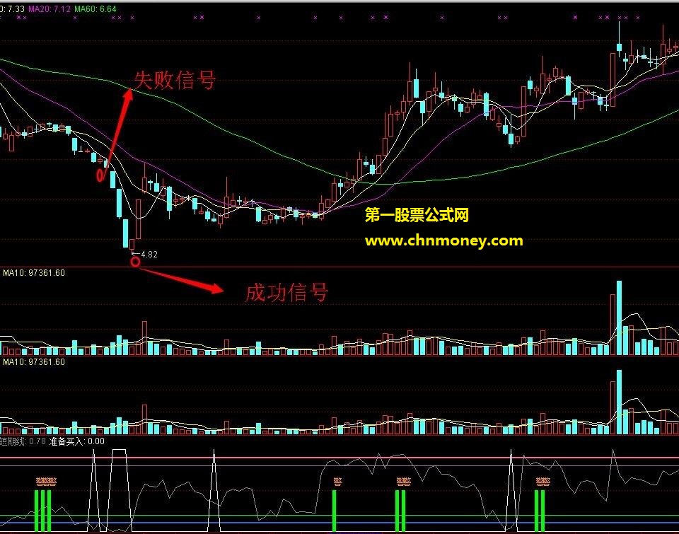 超级短线金钻指标