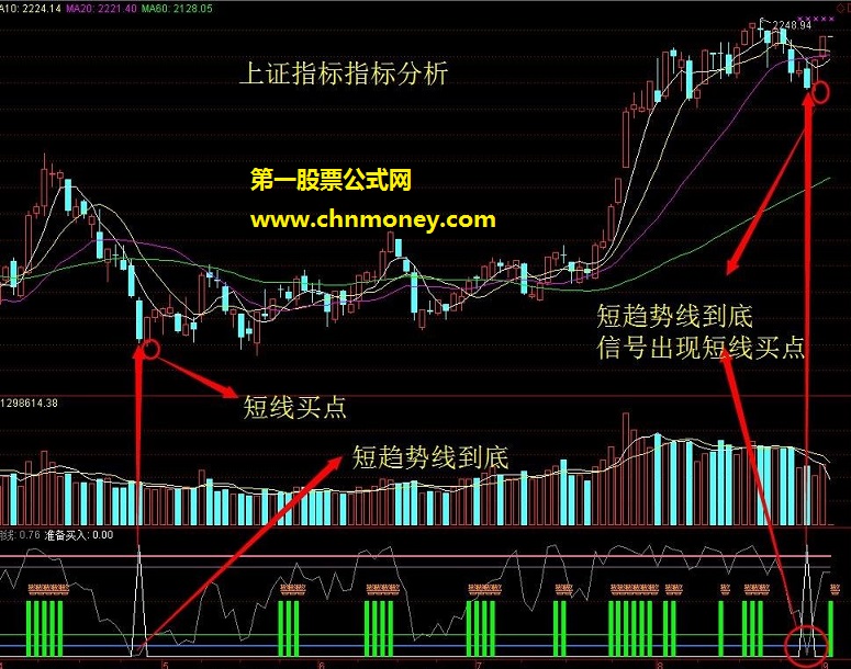 超级短线金钻指标