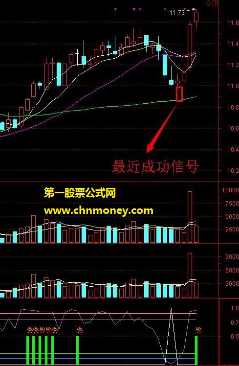 超级短线金钻指标