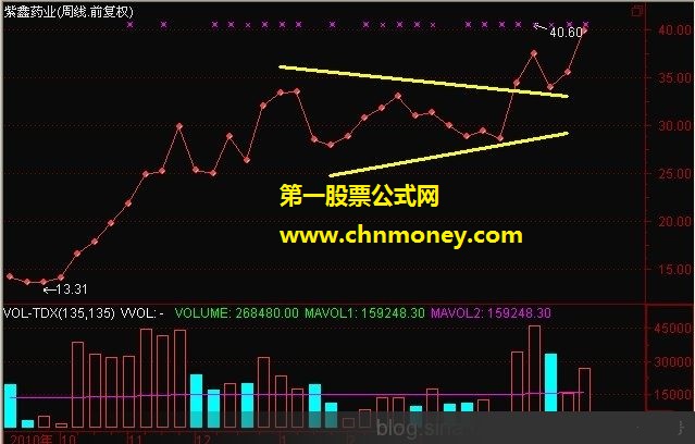 强庄股实战案例图解分析