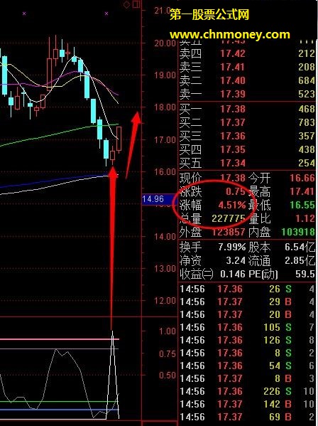 超级短线金钻指标