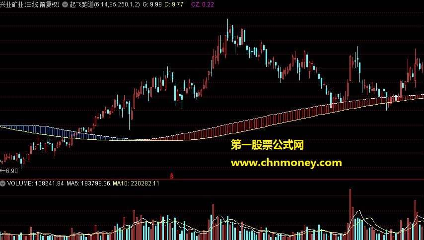 起飞跑道主图+选股