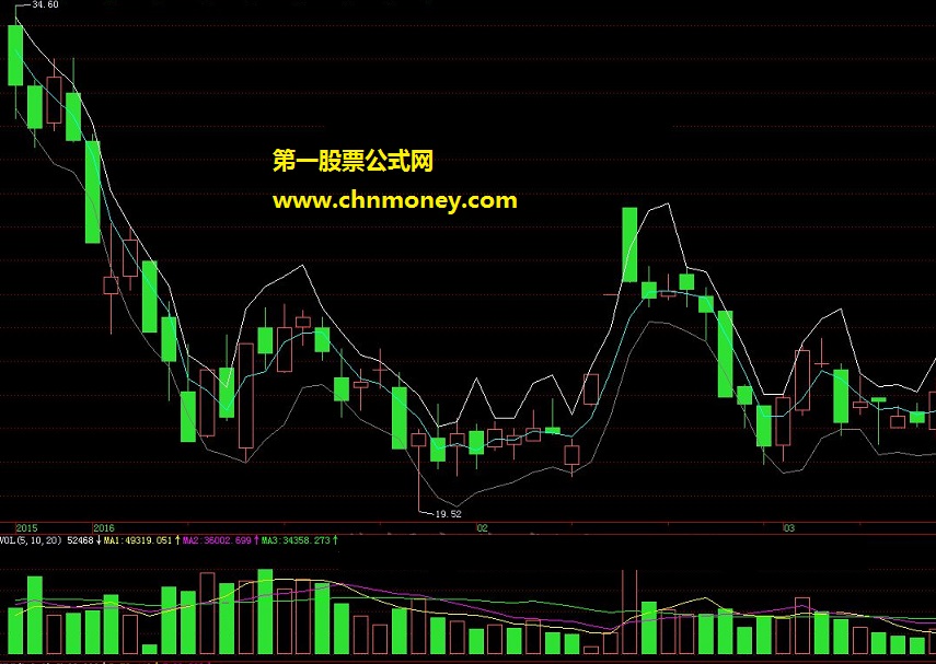 飞狐自编t+0买卖点公式