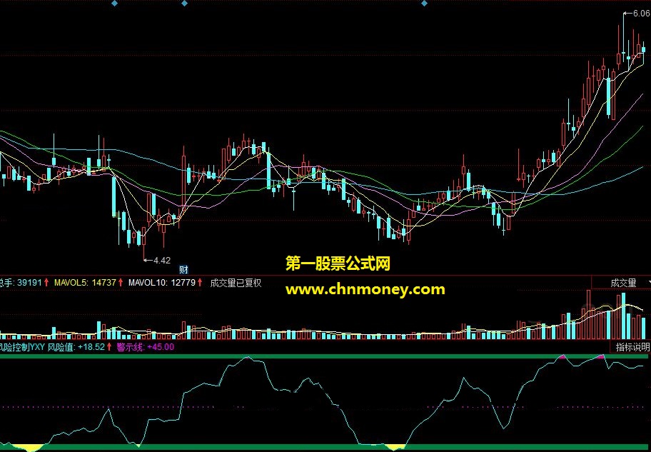 同花顺风险控制yxy指标
