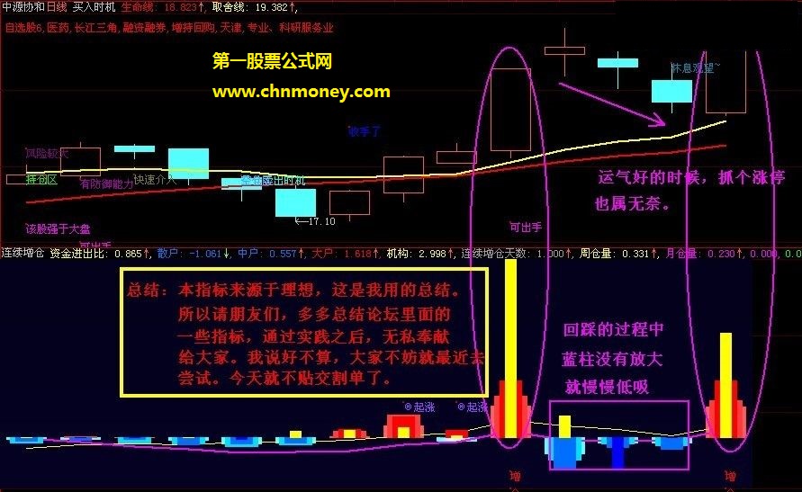 实践出真理