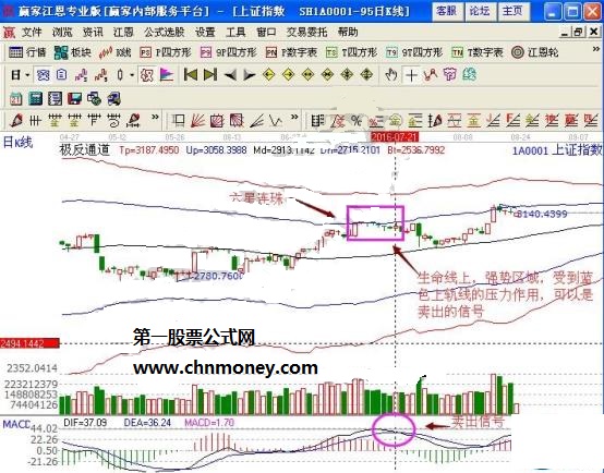 六星连珠的形态解析：大盘形成了5根阴线十字星逐步的下跌