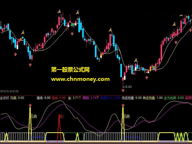 通达信金波段指标