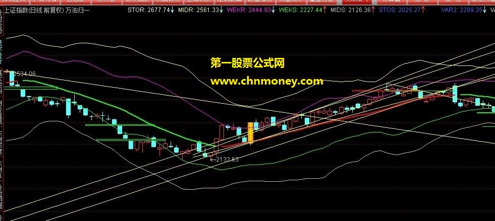 精品 万法归一（通达信和大智慧）