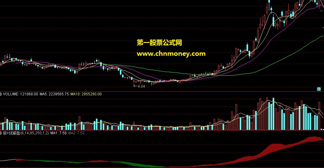 新k线解盘主图