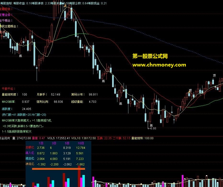 自己组合的财务资料和资金流向基础资料