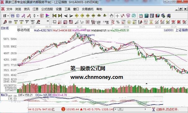 一翘四金叉实战案例