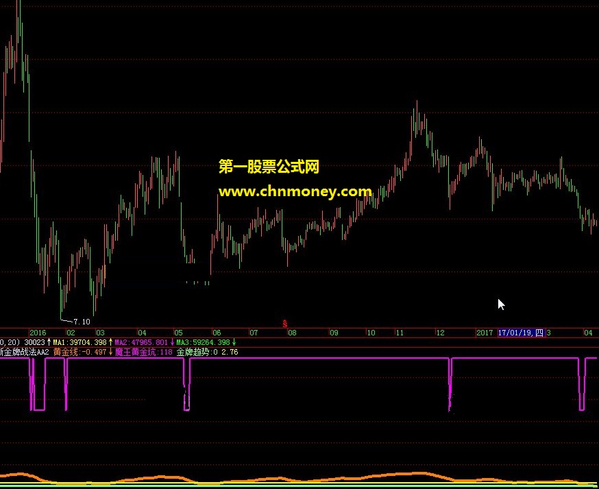 股海神偷最新金牌战法aa2