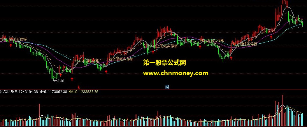 上下影线涨停主图及选股