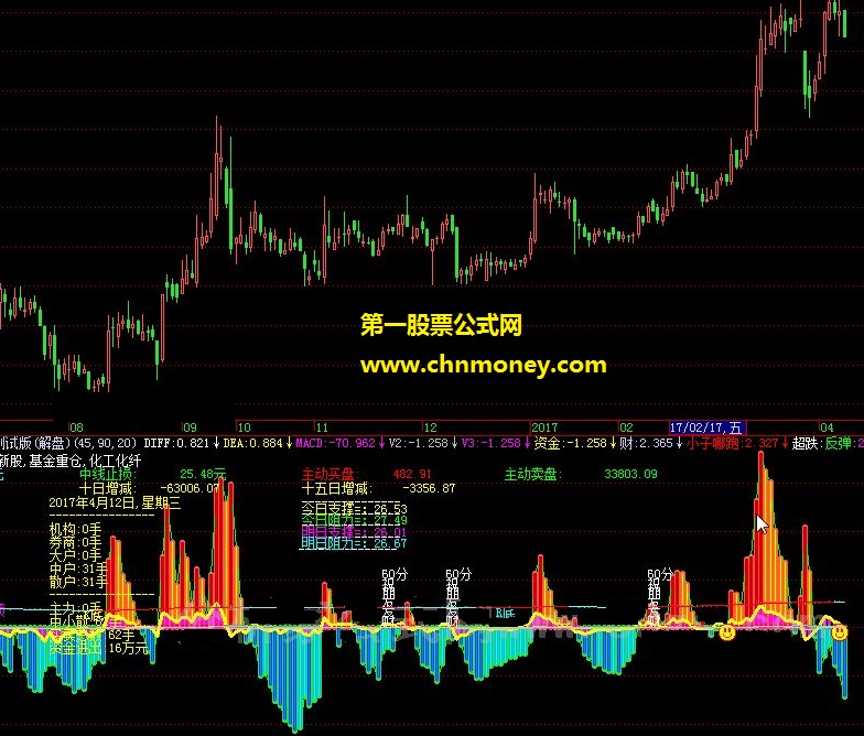 资金macd测试版非常权益个人版