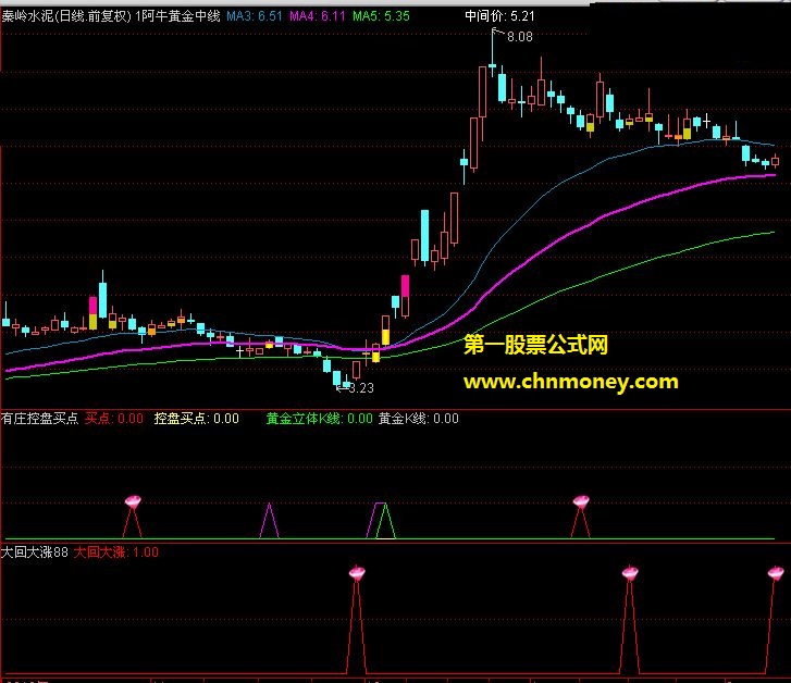 大回有大涨8.28副图+选股公式