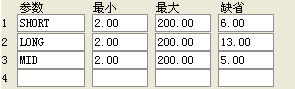 macd划线调整参数后与kdj几乎同步金叉