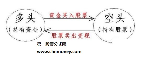 放量上涨与缩量上涨