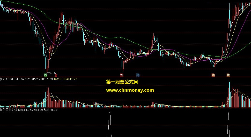 十天倍量接力选股指标