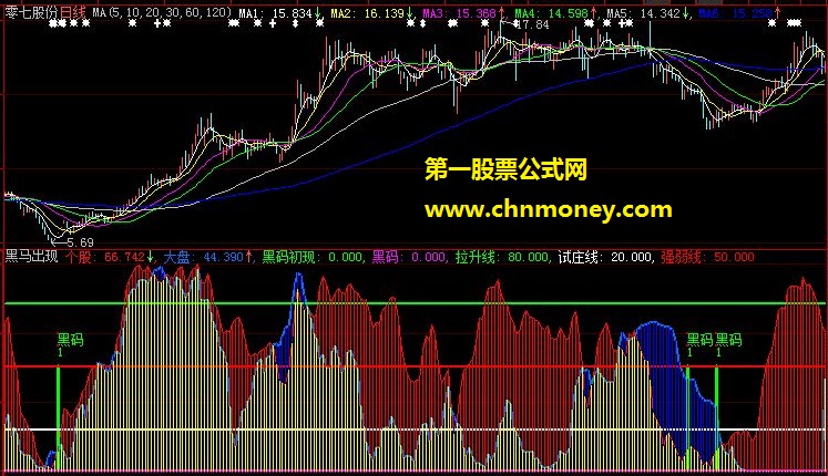 蔡炳丁黑马出现公式