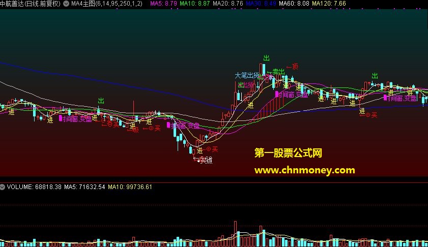 通达信版本ma4主图指标