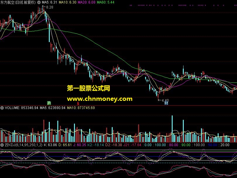 和讯股道黄金版双kdj