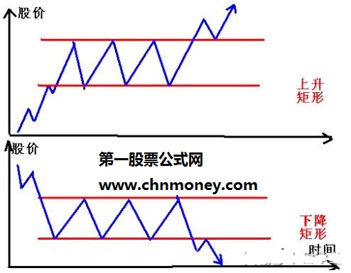 箱体震荡