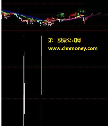 广通股校精准抄底指标