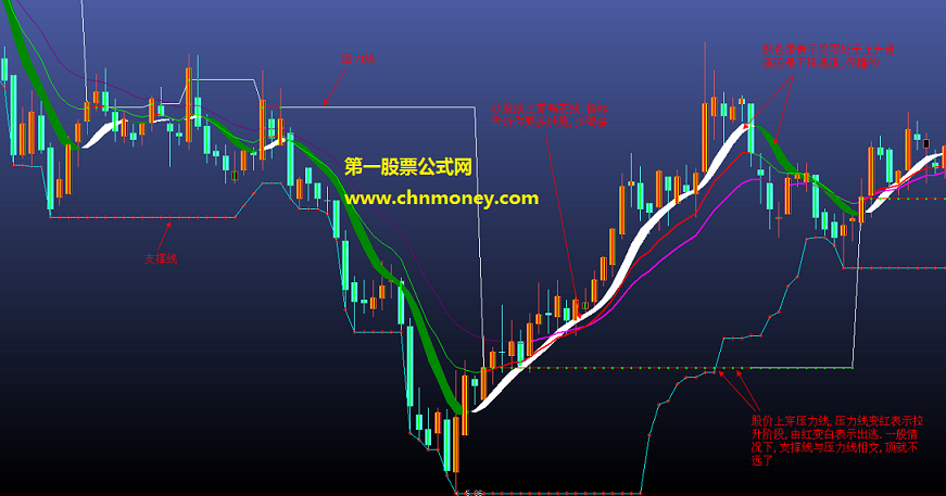 炒股114心中有数公式