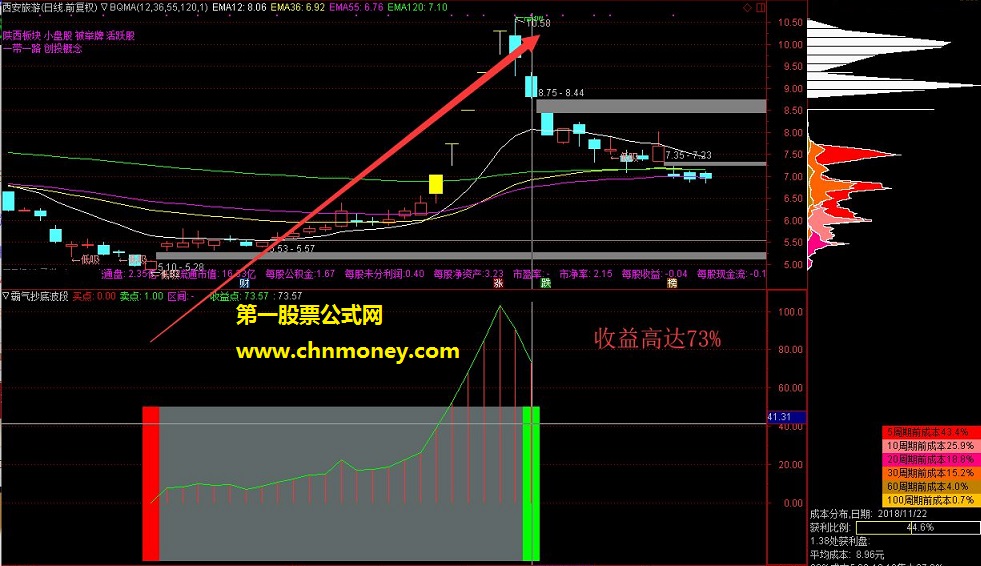 霸气抄底波段 通达信公式