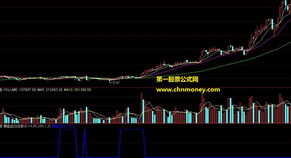 通达信指标-横盘起动选股