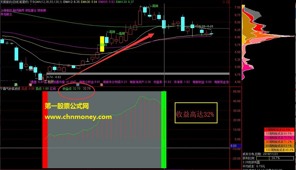 霸气抄底波段 通达信公式