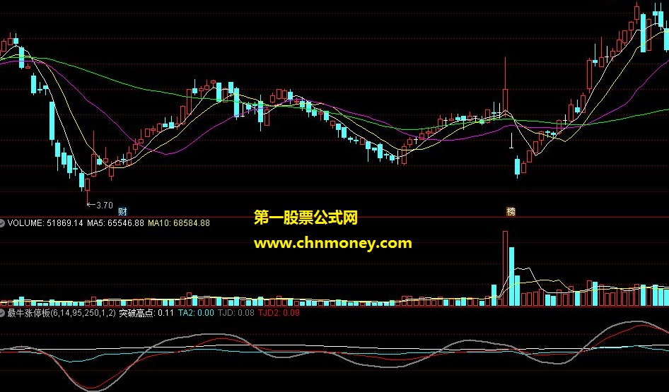 通达信版本最牛涨停板指标