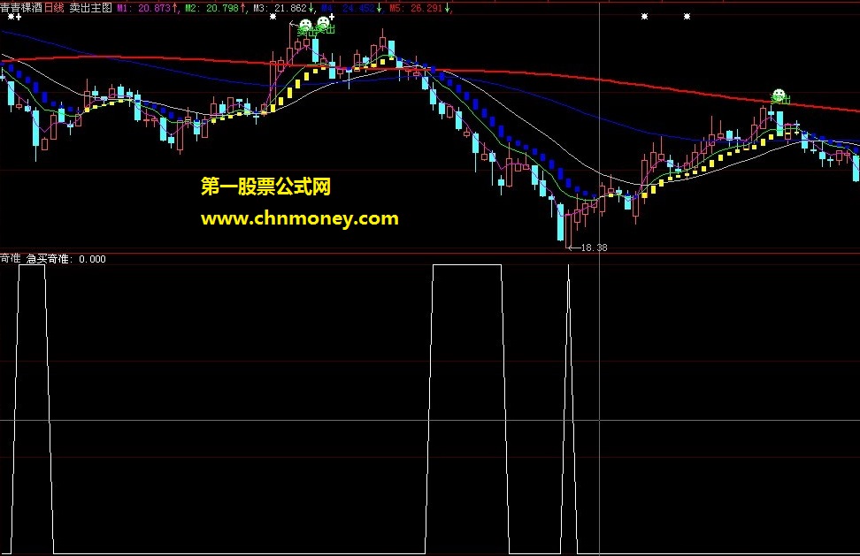 本人一直在用的买卖奇准急买奇公式