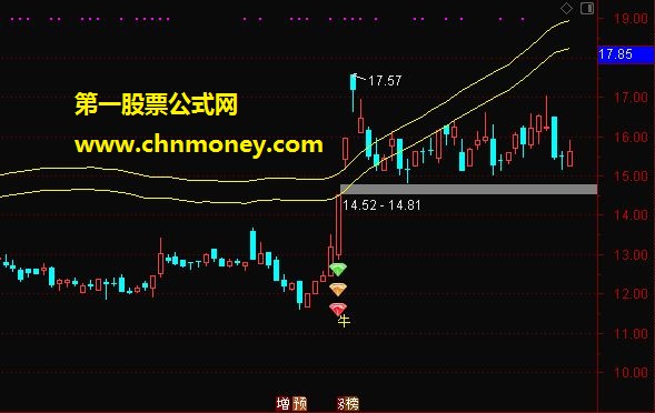 抓牛（通达信指标 源码 主图 帖图）