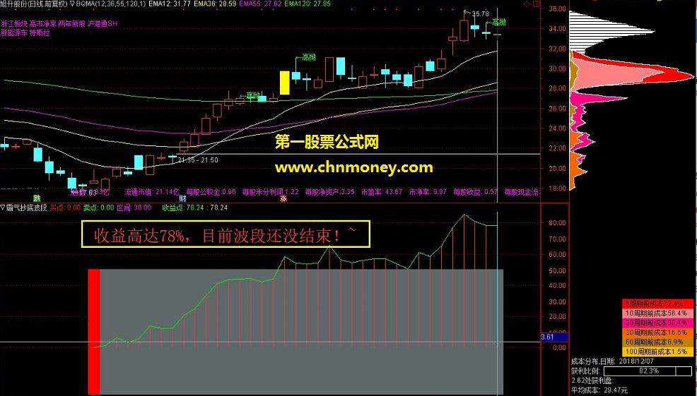 霸气抄底波段 通达信公式