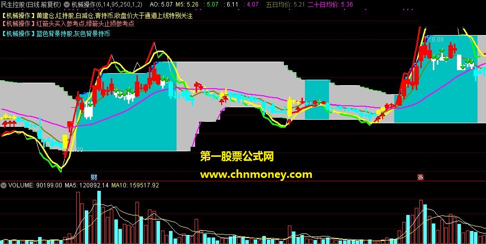 通达信版本机械操作主图及选股指标