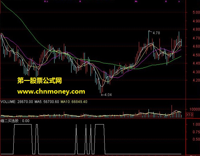 通达信版本缠二买选股指标