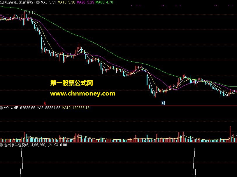 通达信版本走出慢牛选股指标