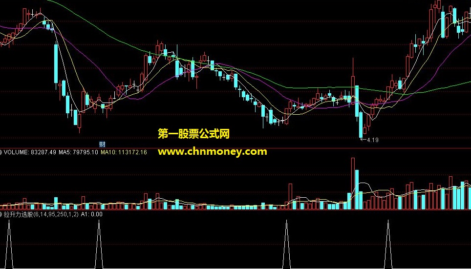 通达信版本拉升力选股指标