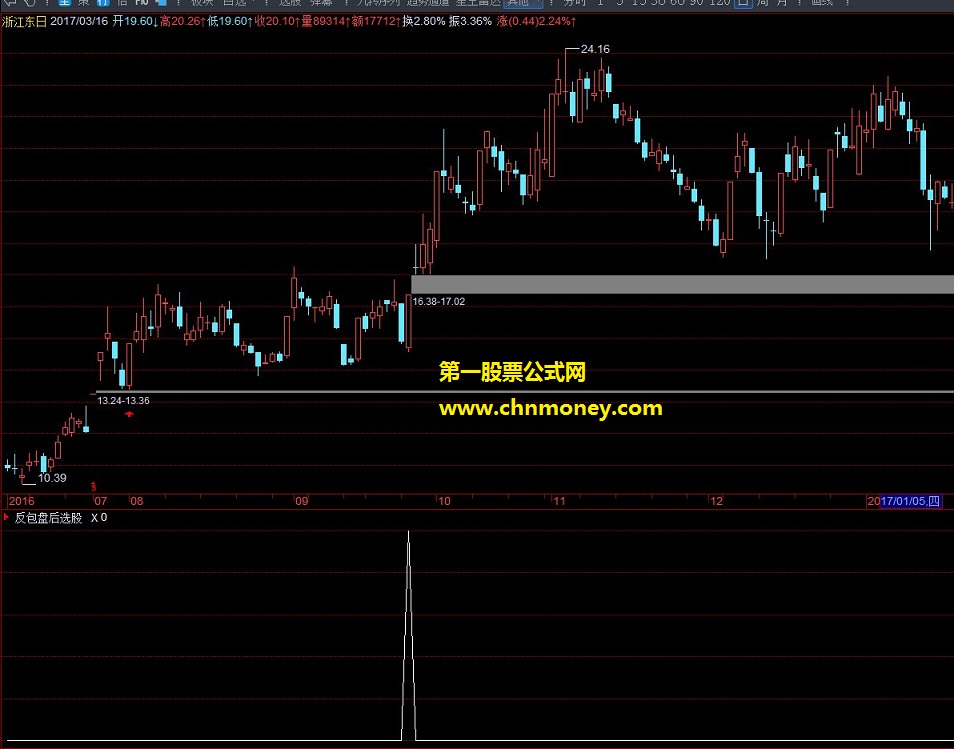 反包盘后选股