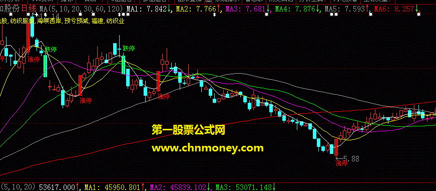 很实用的银河证券大智慧反应主力成本的均线系统公式