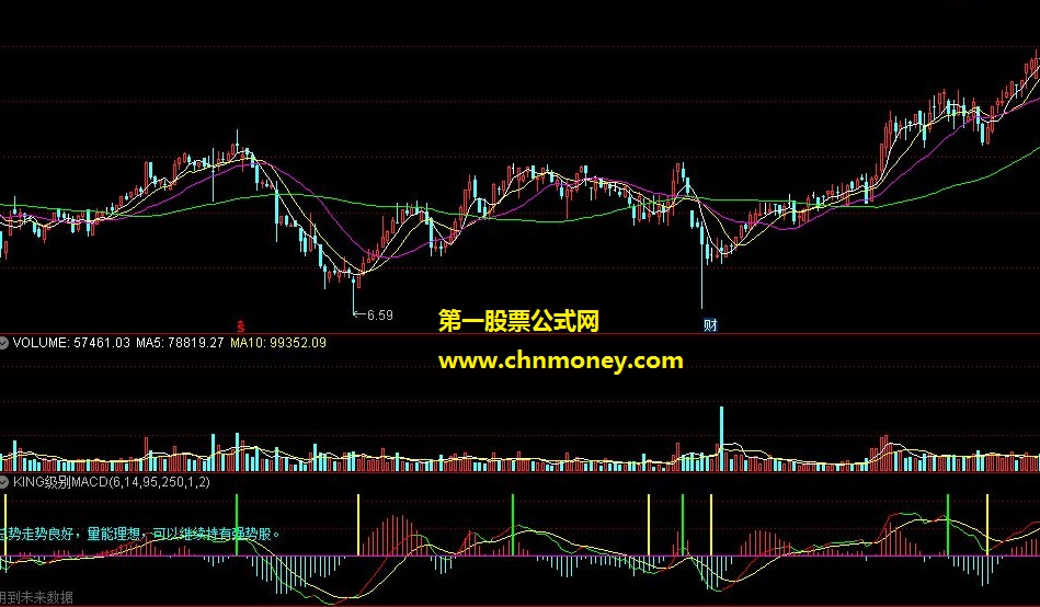 通达信版本king级别macd指标