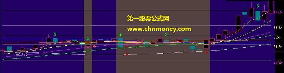 魔鬼数字操盘王指标