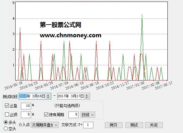 反包盘后选股