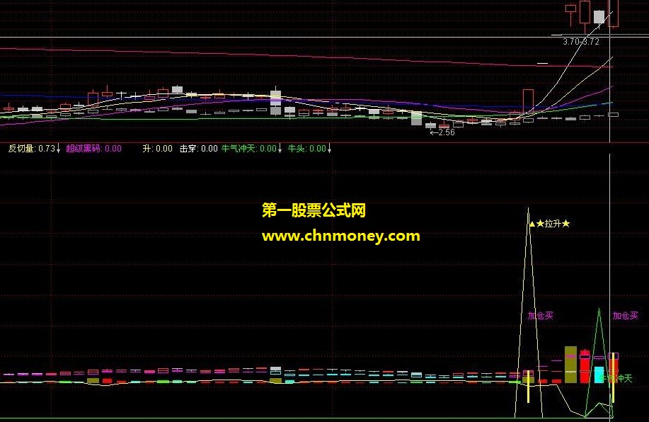 红马甲官网牛气冲天指标