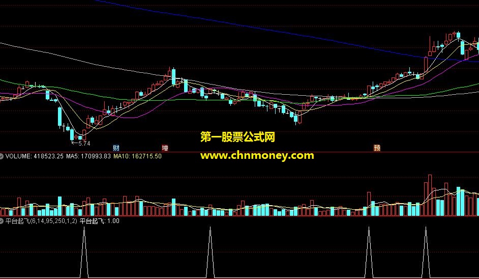 平台起飞选股