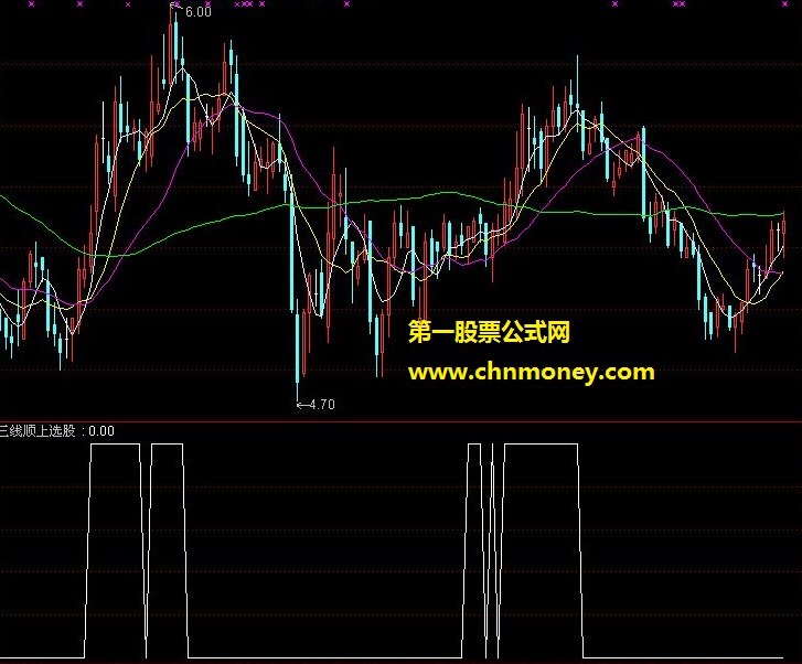 abc12345三条均线指标