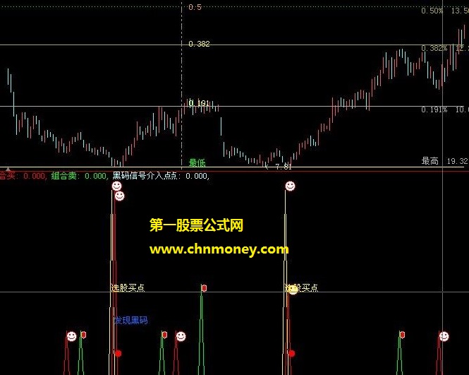 海通大智慧交易软件选股买点公式