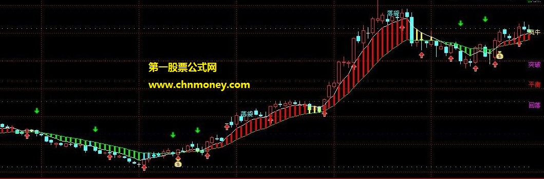 兴业证券白金版疯牛阻击