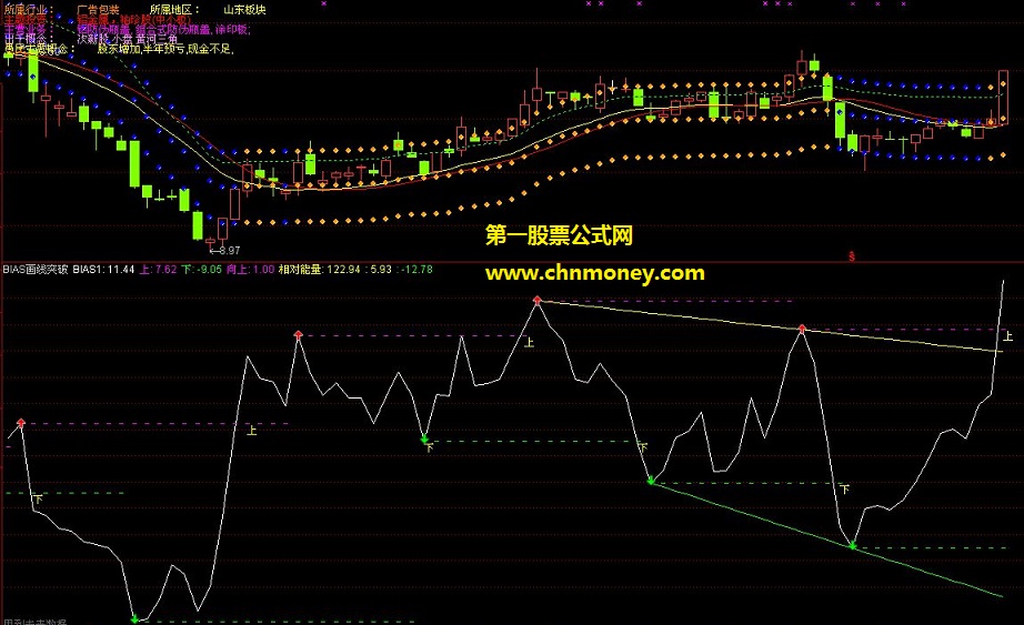 bias767突破压力选股